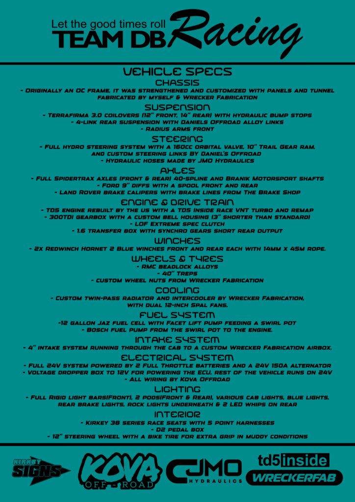 resized main specs a2 final